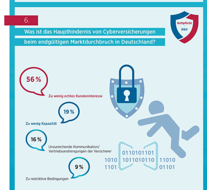 Im Brennpunkt: Facetten der Haftpflicht-Versicherung - bocquell-news.de